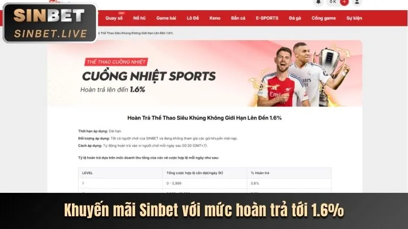 Thưởng Sinh Nhật & VIP Độc Quyền